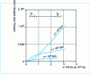 Figure 11 - Variation of power transmitted to the load as a function of frequency