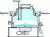 Figure 10 - Diagram of a microwave-assisted vacuum granulator-dryer