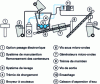 Figure 11 - Microwave disinfection system (Ecosteryl process®)