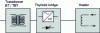 Figure 12 - Thyristor bridge rectifier