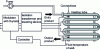 Figure 7 - Components of a TPC installation