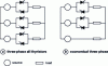 Figure 9 - Wave train dimmer