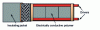 Figure 3 - Self-limiting tape