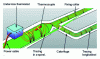 Figure 4 - Installing heating cables