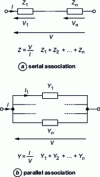 Figure 14 - Dipole combinations