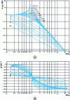 Figure 19 - Real plots of A(ω)  and ϕ(ω)  in the case  for different values of ξ