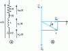 Figure 9 - Series RLC dipole and associated vector diagram