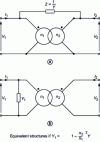 Figure 30 - Primary bridge impedance