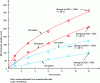 Figure 15 - Evolution of SEI thickness for calendar-aged LFP/graphite batteries at different state-of-charge and temperature values (Credit: Safari et al.)