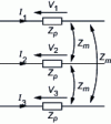 Figure 18 - Symmetrical three-phase impedance with phase coupling