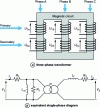 Figure 20 - Simplified equivalent single-phase transformer diagram