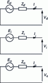 Figure 28 - Direct, reverse and homopolar diagrams