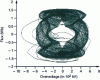 Figure 25 - Phase-to-phase overvoltage at the input of the TP2 transformer as a function of the flux circulating in the magnetic core (state variable approach), pseudo-periodic regime