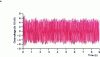 Figure 26 - Phase-to-phase overvoltages at the PDL point, chaotic regime