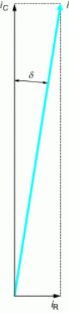 Figure 15 - Loss angle of a capacitor