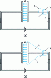 Figure 3 - Ampère's law applied to capacitor charging