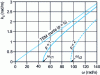 Figure 6 - Typical scatter diagram for a homogeneous guide