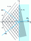 Figure 7 - Geometry for plane-wave reflection and refraction