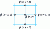 Figure 4 - Computational space grid for the finite-difference method for solving the two-dimensional Laplace problem