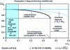 Figure 6 - Harmonic dispersion of the two-dimensional Yee model