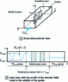 Figure 2 - Example of a two-port device: filter with metal inserts in a rectangular guide