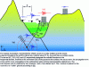 Figure 14 - Simplified diagram of wave propagation in terrestrial media