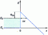 Figure 24 - Tunnel effect