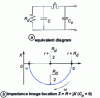Figure 33 - Metal-semiconductor contact: equivalent diagram