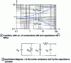 Figure 38 - P junction diode – N: equivalent diagram