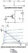 Figure 45 - Bipolar transistor for switching applications