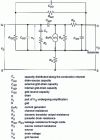 Figure 55 - MOSFET equivalent diagram