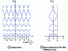 Figure 6 - Single-crystal energy bands