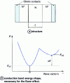 Figure 72 - Gunn diode