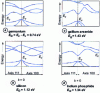 Figure 8 - Band diagrams of semiconductor materials