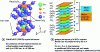 Figure 2 - Crystallographic structure of cuprates (after [3])