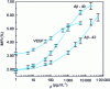 Figure 26 - Detection signal of molecules of biological interest by magnetic relaxation measured with a SQUID SHTc as a function of their concentration in the solution ...