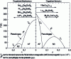 Figure 3 - Phase diagram of superconducting cuprates (after [6])