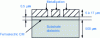 Figure 11 - Coplanar in-line measuring cell for EM characterization of ferroelectric thin films