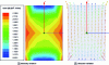 Figure 4 - Magnetization of the ferrite rod placed at the remanence (Maxwell-3D simulation)