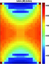 Figure 5 - Magnetization intensity of the ferrite bar saturated with an external field H0 = 200 kA/m (calculations performed using the magnetostatic simulator developed).