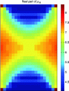 Figure 9 - Spatial variation of the real part of the diagonal term µ11 of the permeability tensor at frequency f = 4 GHz