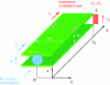 Figure 12 - Transmission line in strip line configuration