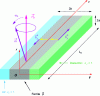 Figure 14 - Creation of a heterogeneous line by combining the absorbing properties of a ferrite with the asymmetry generated by contrasting permittivities of dielectric media.