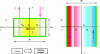 Figure 15 - Magnetic field maps of the TE01 mode. Ferrite blade positioning and ferrite magnetic polarization providing a waveguide section with the properties of a non-reciprocal quadrupole.