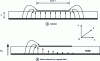 Figure 17 - Configuration of electric field lines depending on whether the substrate is composed of a dielectric (a) or a ferrite polarized by the static magnetic field HP(b)