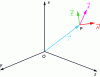 Figure 2 - Representation of the plane wave at any incidence, represented by the wavenumber vector ...