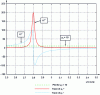 Figure 6 - Calculated spectra of imaginary parts ...