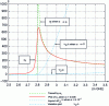 Figure 9 - Variations as a function of frequency ...