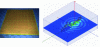 Figure 31 - Ultra-thin absorbent and helicopter application to improve antenna radiation