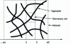 Figure 8 - Representation of a composite with aggregates